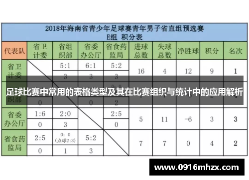 足球比赛中常用的表格类型及其在比赛组织与统计中的应用解析